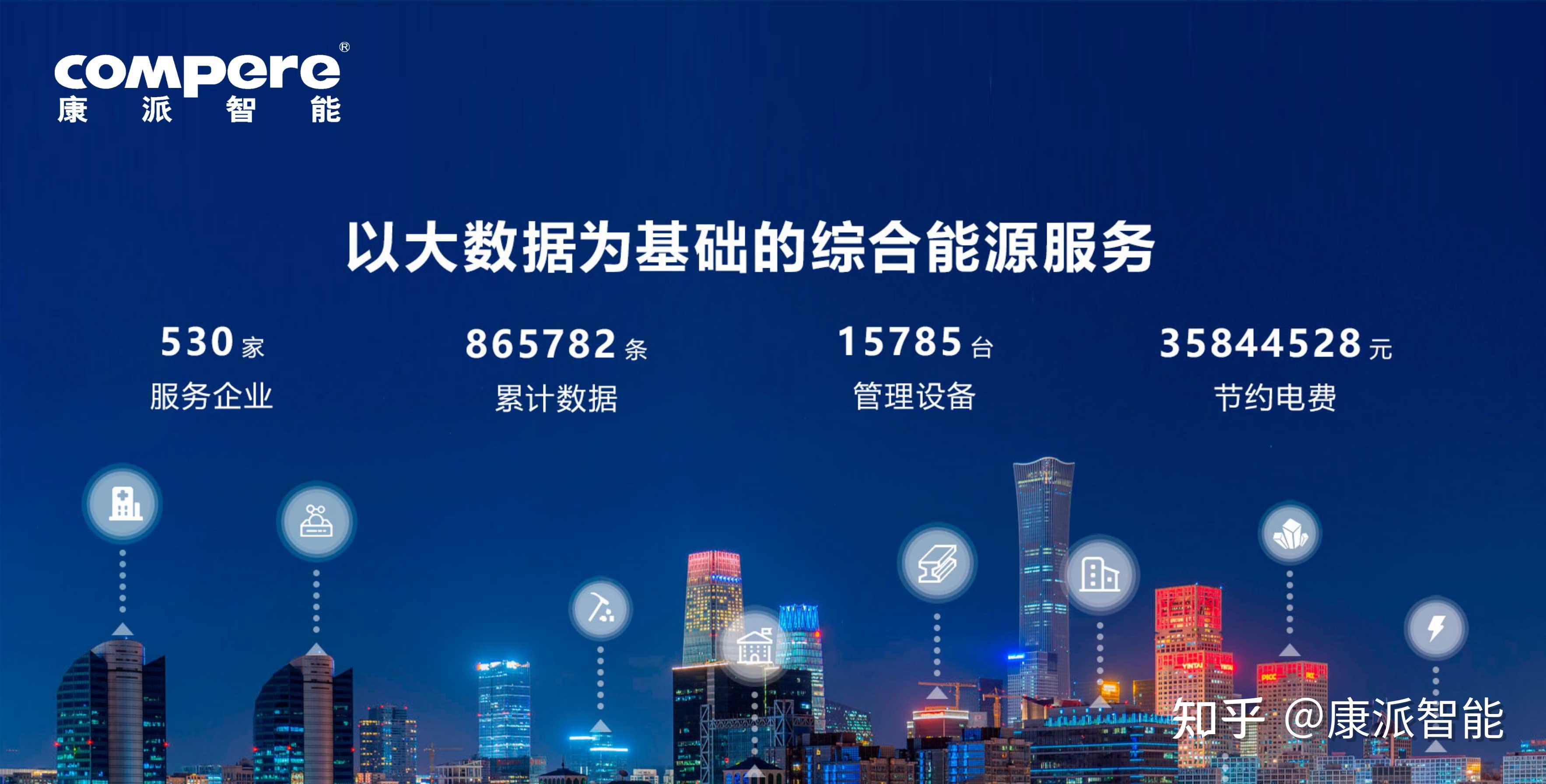 用能环比分析,环境影响分析,负荷预测,能流分析,计划管理和对标,能耗