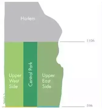 在美国纽约租房子大概要多少美刀?