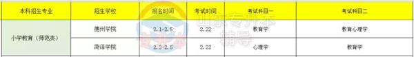 枣庄经济学校_山东省枣庄经济学校_枣庄经济学校3+2有哪些专业