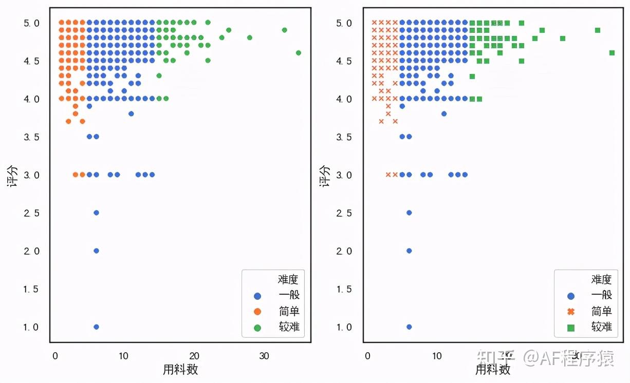  python seaborn 17 
