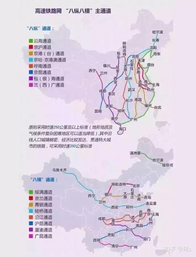中国铁路网八纵八横图图片