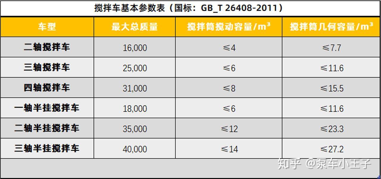 前四后八搅拌车拉多少混凝土不算超载国家标准来了