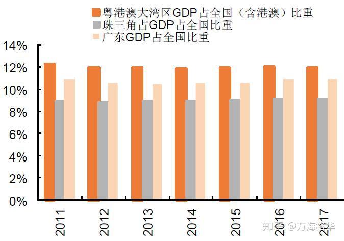 历年经济总量占比_历年占比图(2)