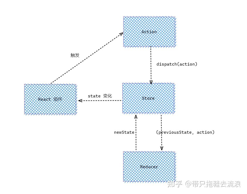 Vite React18 vite-react18