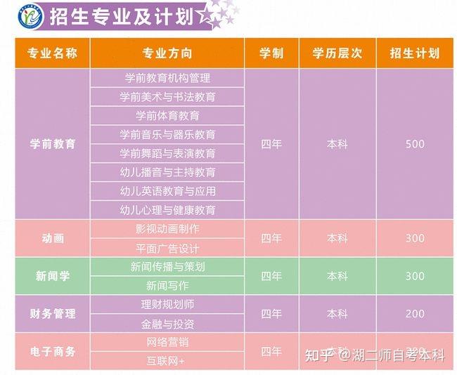 專科全國排名及分數線_專科院校全國排名分數線_2023年全國專科學校排名錄取分數線