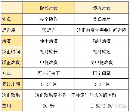 牙齿矫正步骤图和时间图片