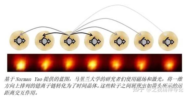 时间晶体透视 崭露量子空间 知乎 7892