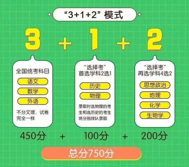 琼州学院分数线_琼州师范学院分数线_琼州学院2020年录取分数线