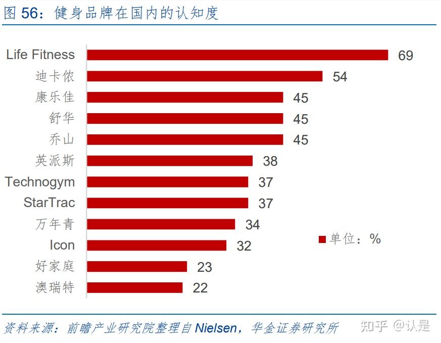 舒华体育研究报告:深耕健身迈步智能,打造风口下的奥运品牌