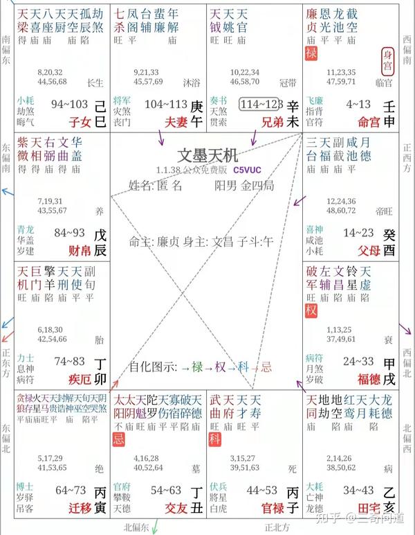 格局辩伪之紫府朝垣格 知乎 格局辩伪之紫府朝垣格 知乎