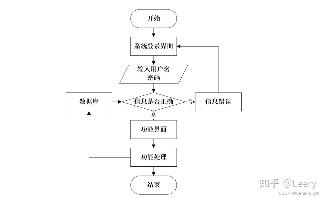 电影院管理系统er图图片