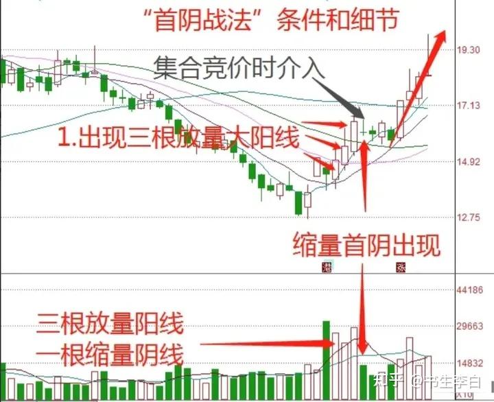 炒股13年连续稳定盈利6年