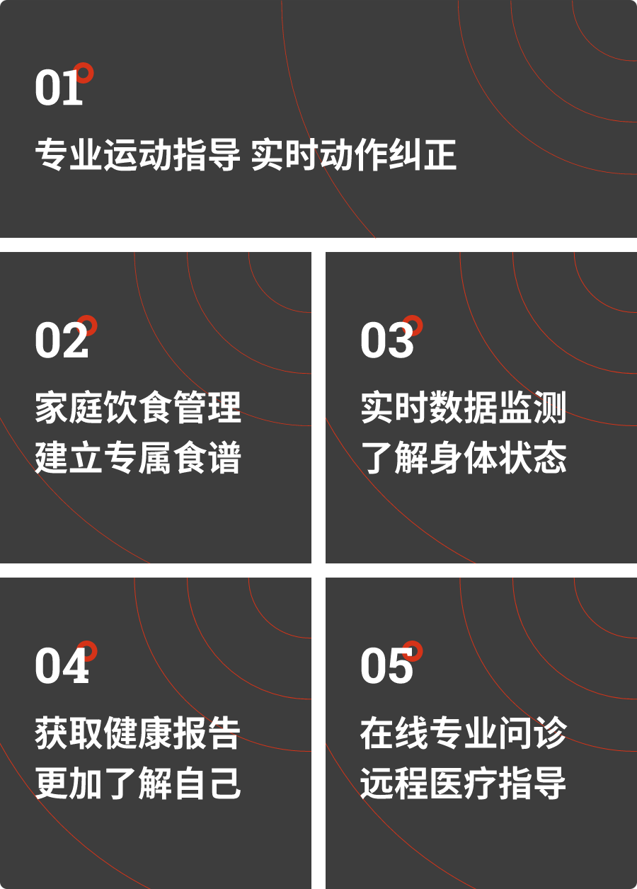 智慧生活体验洞察系列二:运动康养 - 知乎