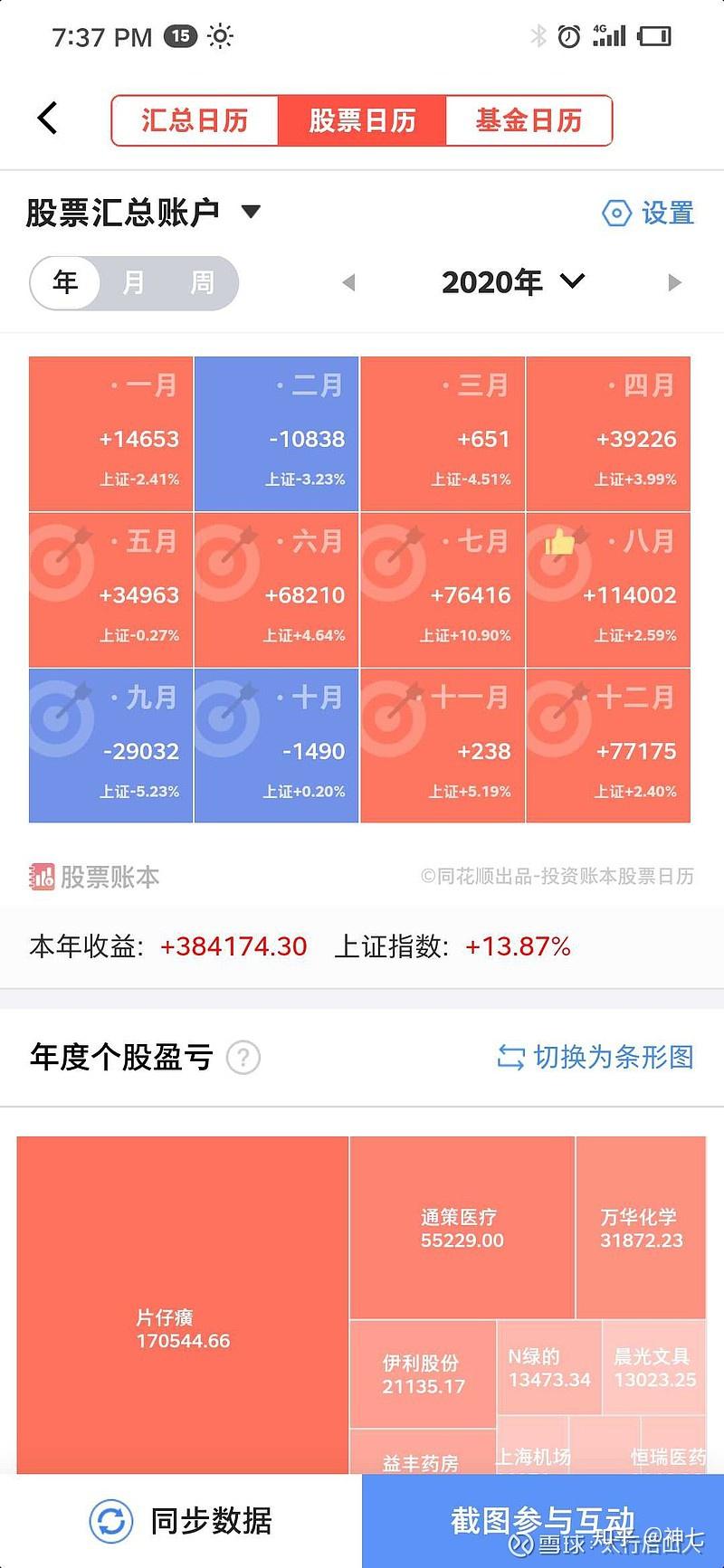 终于在股市赚到人生第一个100万！ 知乎 5301