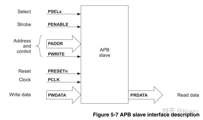 Apb Ide APB总线 - 知乎