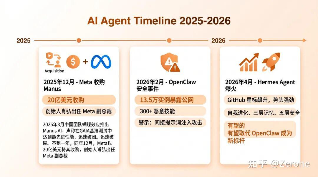 Agent：你真的了解 Agent 吗？ - 知乎