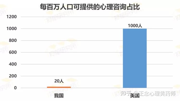 《2022年国民抑郁症蓝皮书》正式发布，五成抑郁患者为在校学生。 知乎 0256