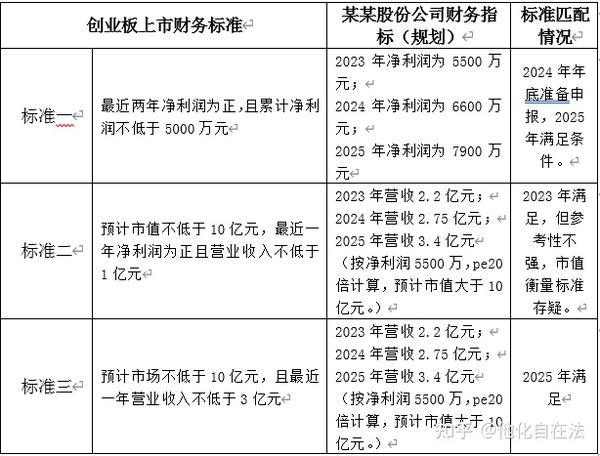 证券事务代表(IPO)进阶手册(五)上市路径分析规划 - 知乎