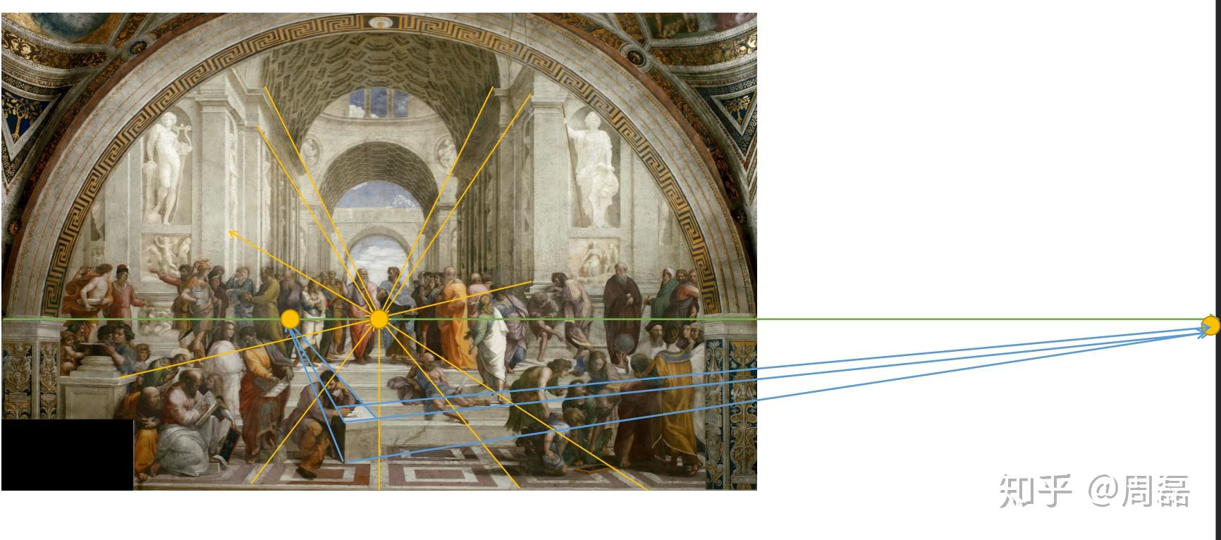 画画中的透视该怎样学懂