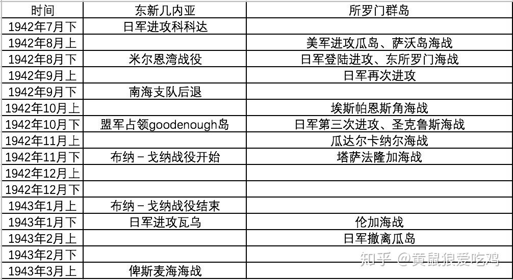 杂谈太平洋战争(三十)新几内亚打仗难(三) - 知乎