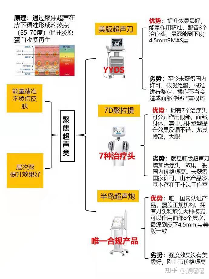 二,超声炮与超声刀原理以及区别
