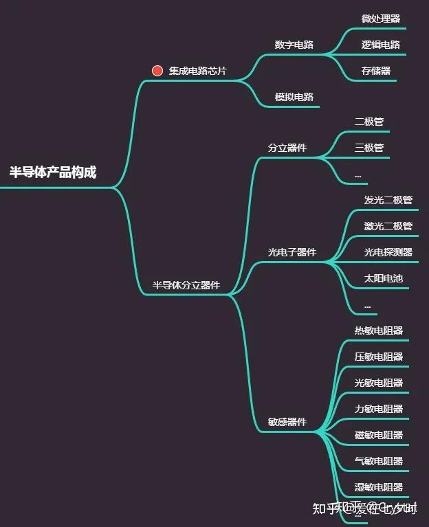 逐步聚类法具体步骤
