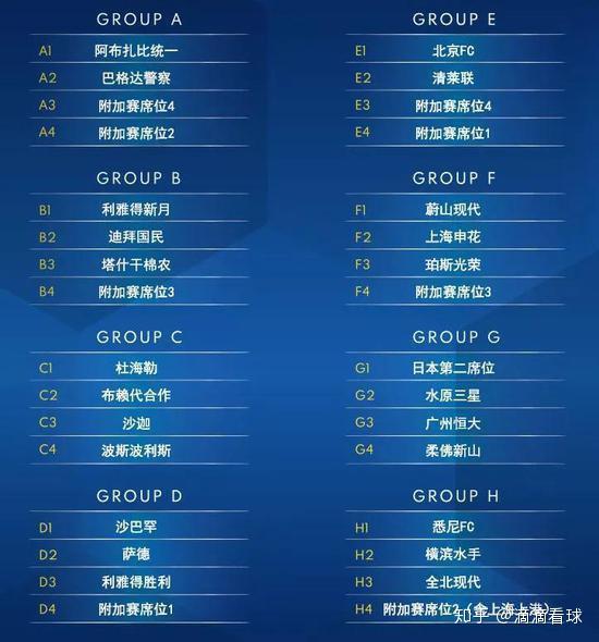 哪里看亚冠视频直播亚冠中国几个名额