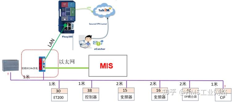 Anybus网络诊断方案帮助可口可乐提高NLU（生产线利用效率） - 知乎