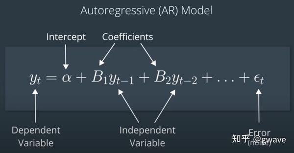 【时间序列】AR / MA相互转换 - Koyck Transformation与格林函数 - 知乎