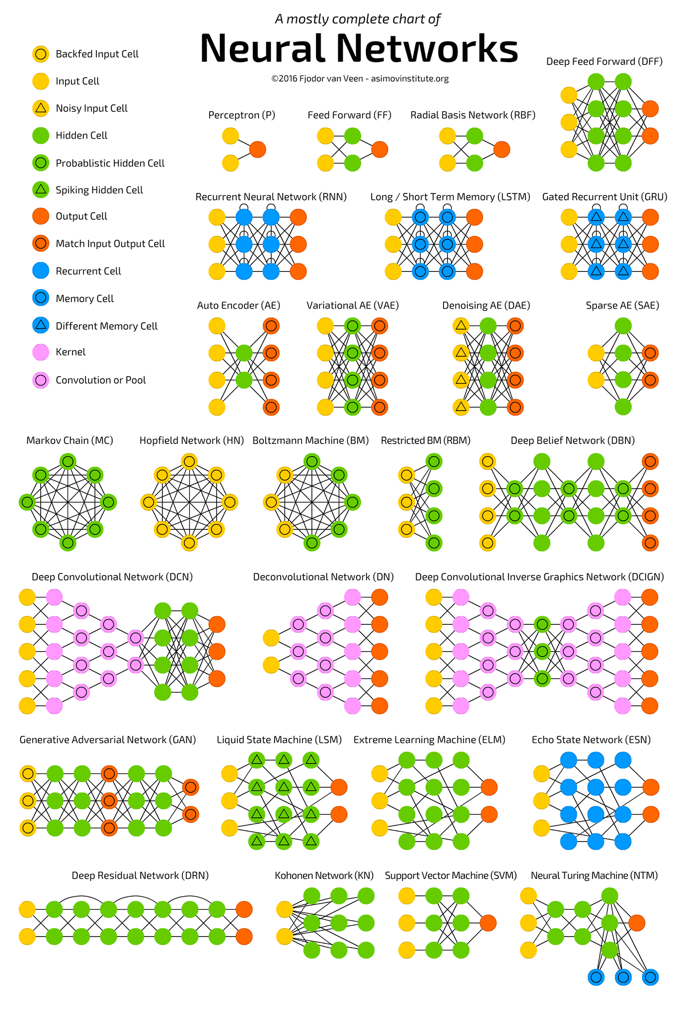 Graph From Zhihu: 一文理解 PyTorch: 附代码实例