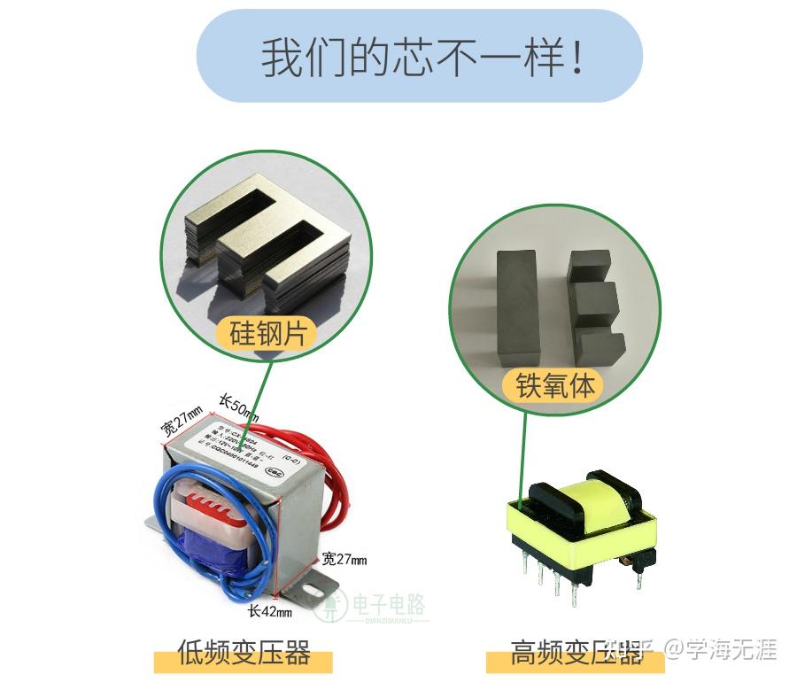 高频变压器的使用(高频变压器的使用寿命)