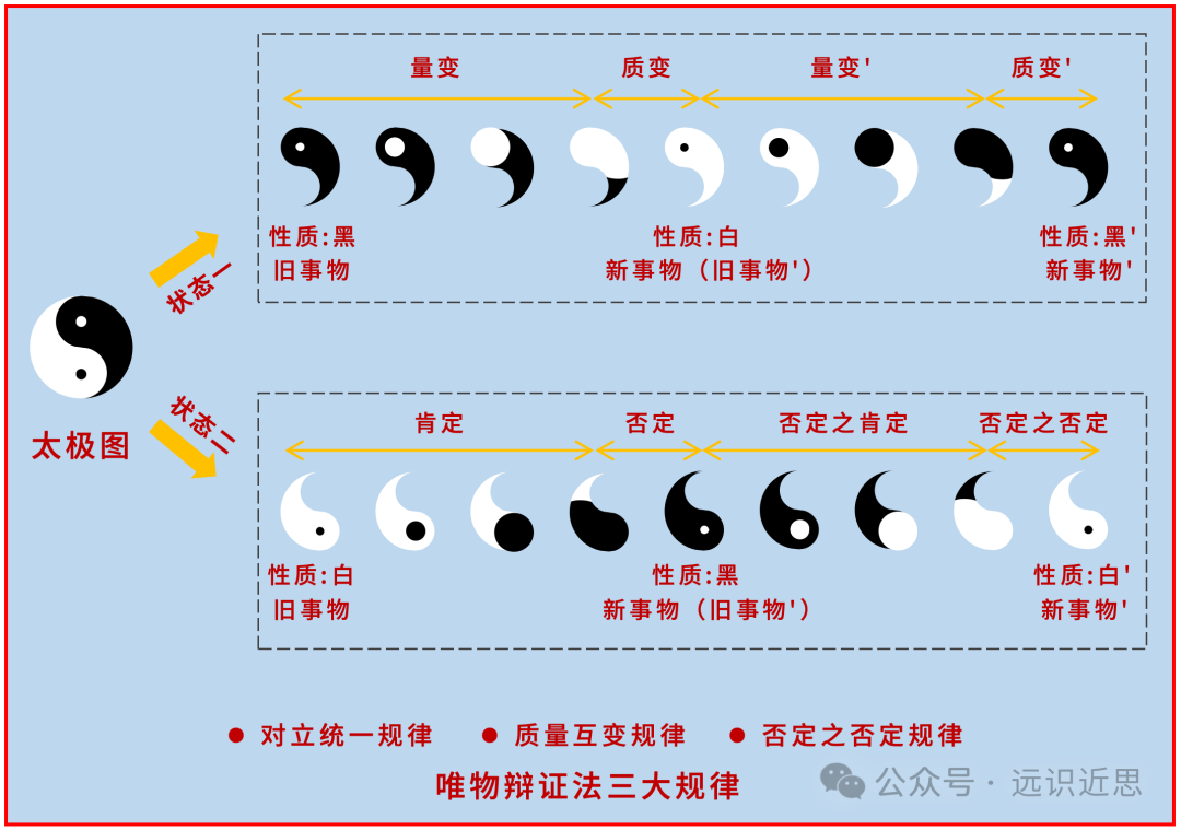 唯物辩证法三大规律图片