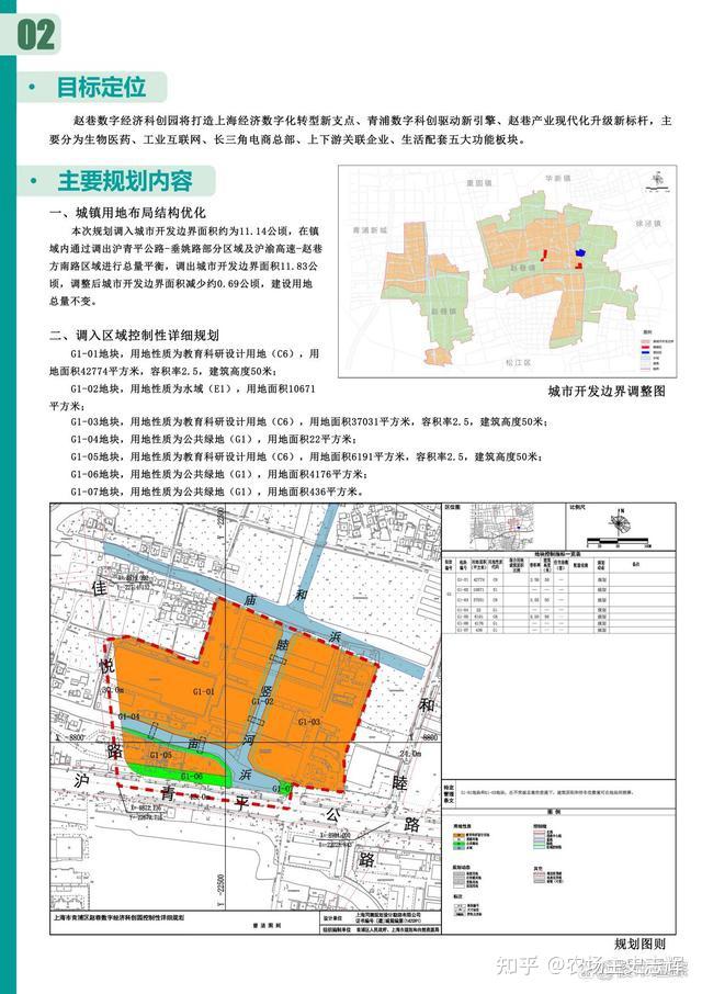 上海青浦金泽未来规划图片