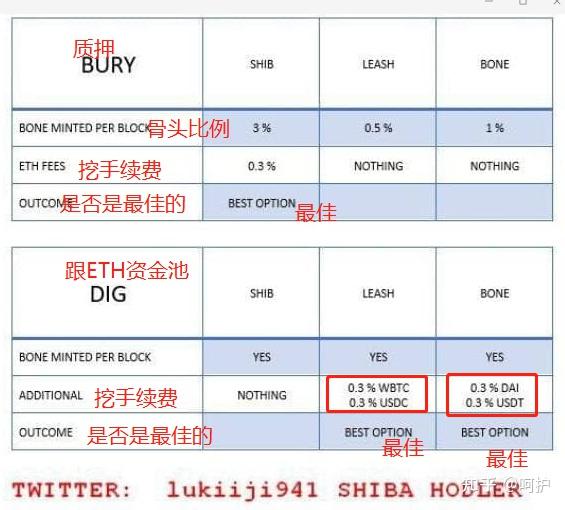 shib会成为下一个狗狗币么