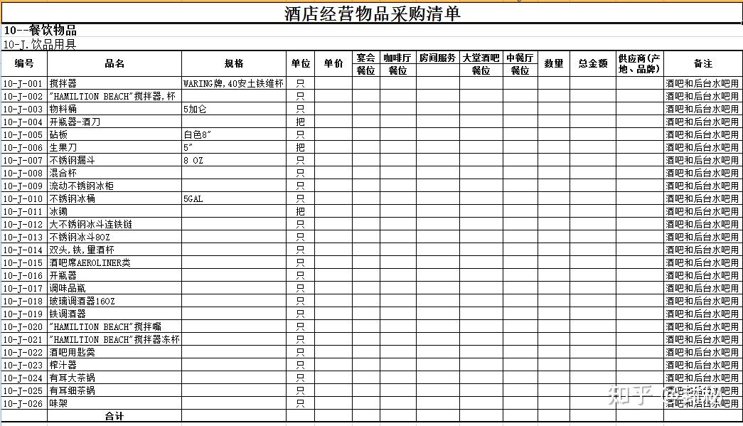 酒店经营物品采购清单:饮品用具