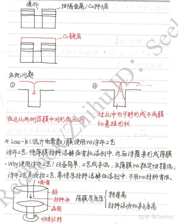 Low K Process 半导体芯片工艺——成膜工艺 - 知乎