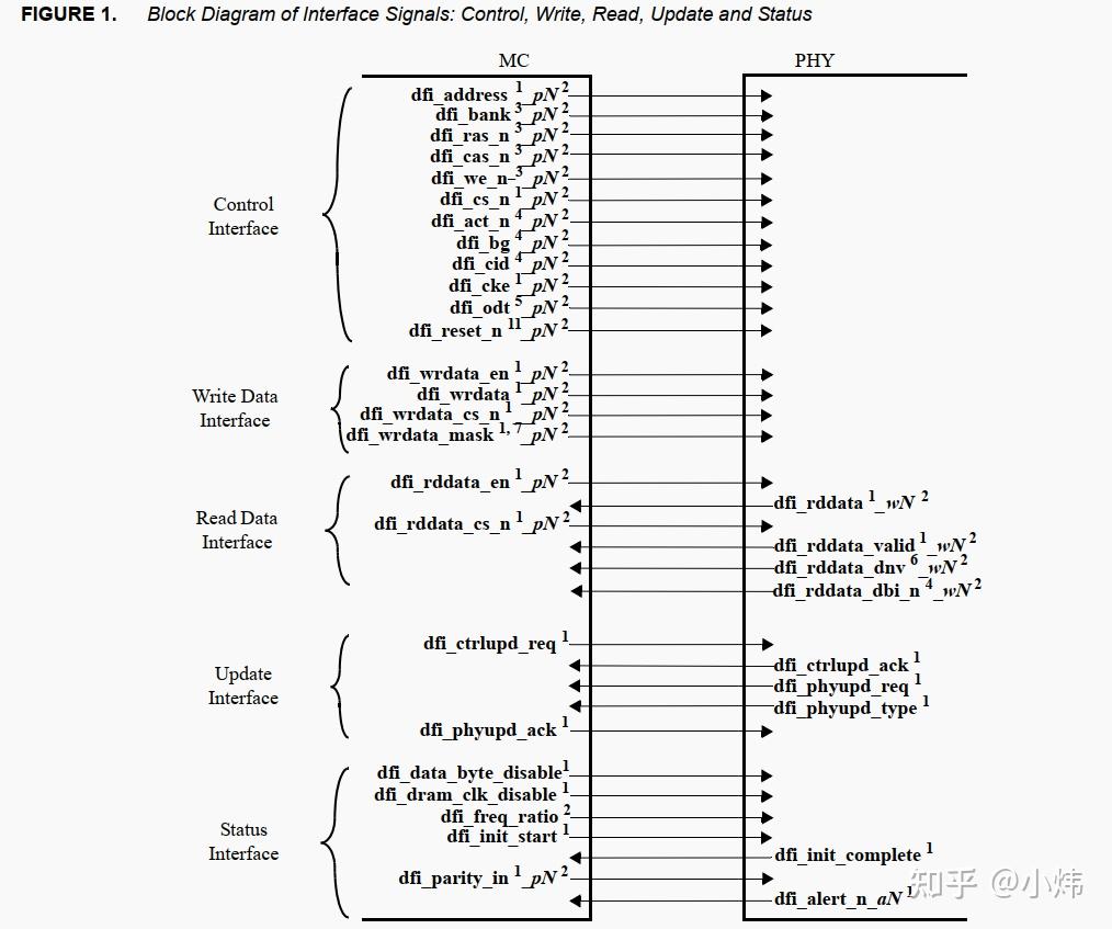 DDR自学整理10--DFI 接口 - 知乎