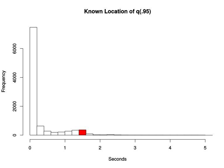 一文搞懂 Prometheus 的直方图 知乎