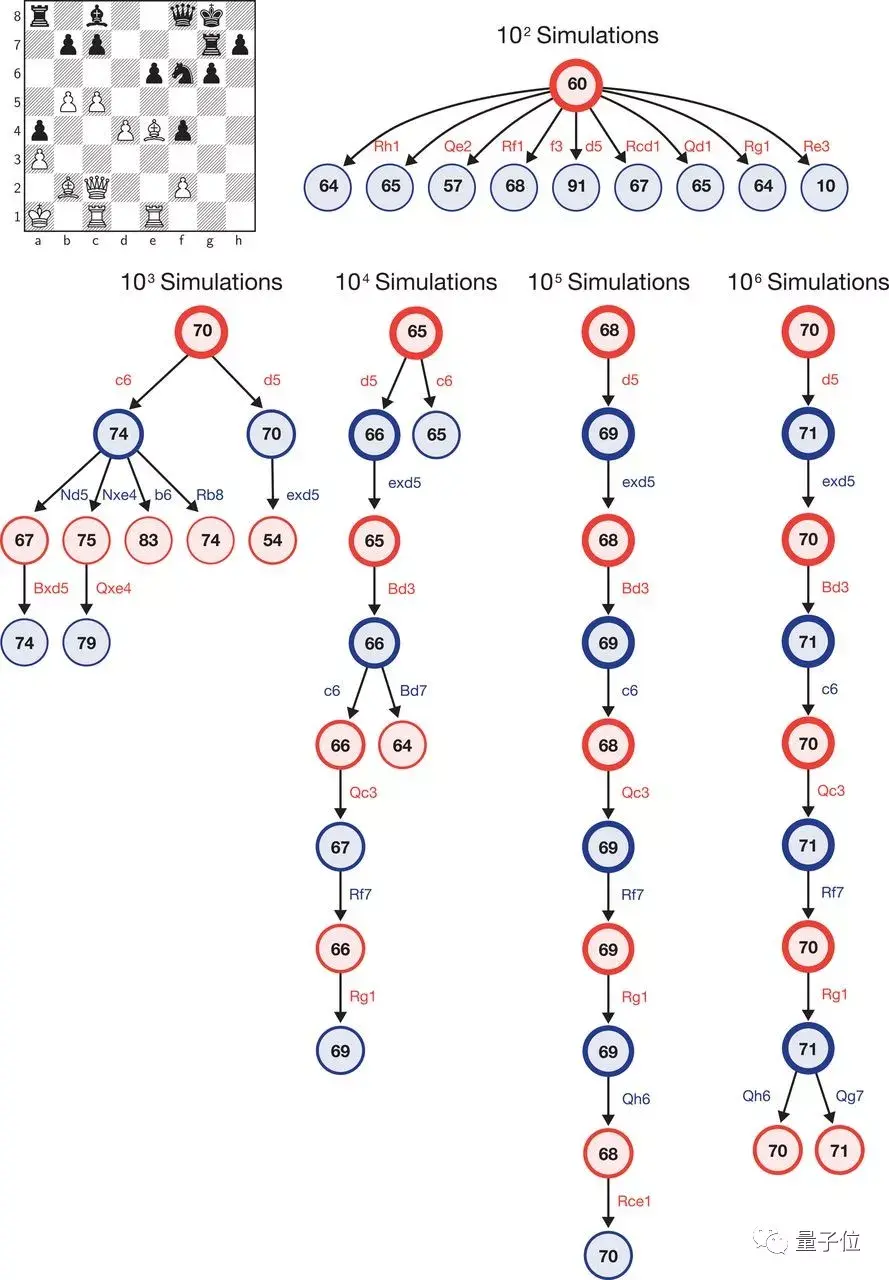 alphazero登上科学封面一个算法通杀三大棋完整论文首次发布