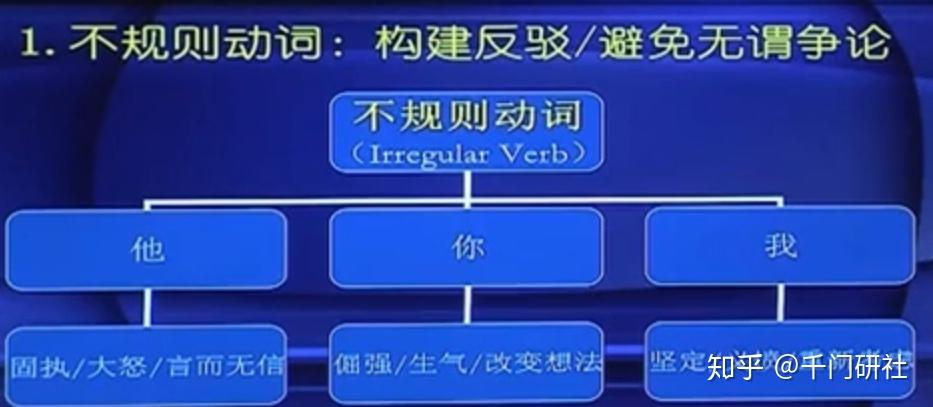 辩论的技巧の反驳 - 知乎