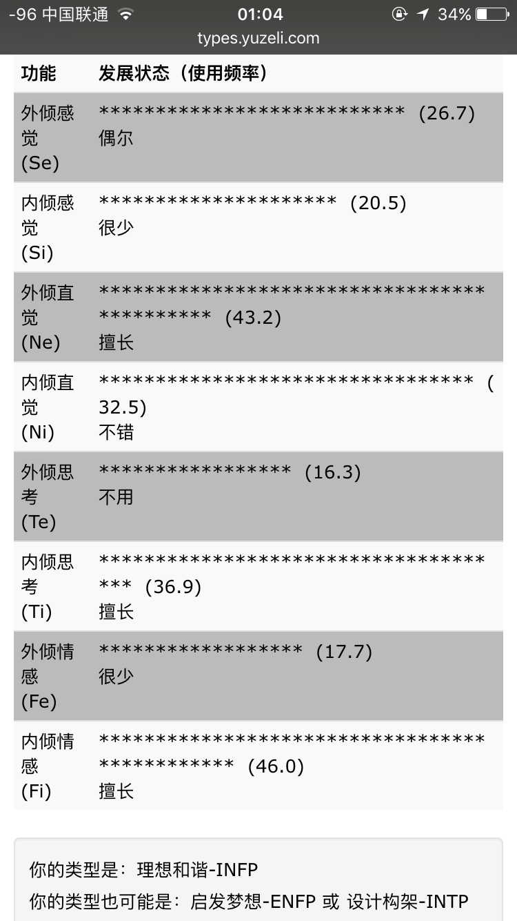 基于荣格理论的八维测试信效度如何?