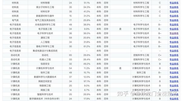 安徽理工大学分数线_安徽工程大学艺考分数_山东建筑大学分数分数