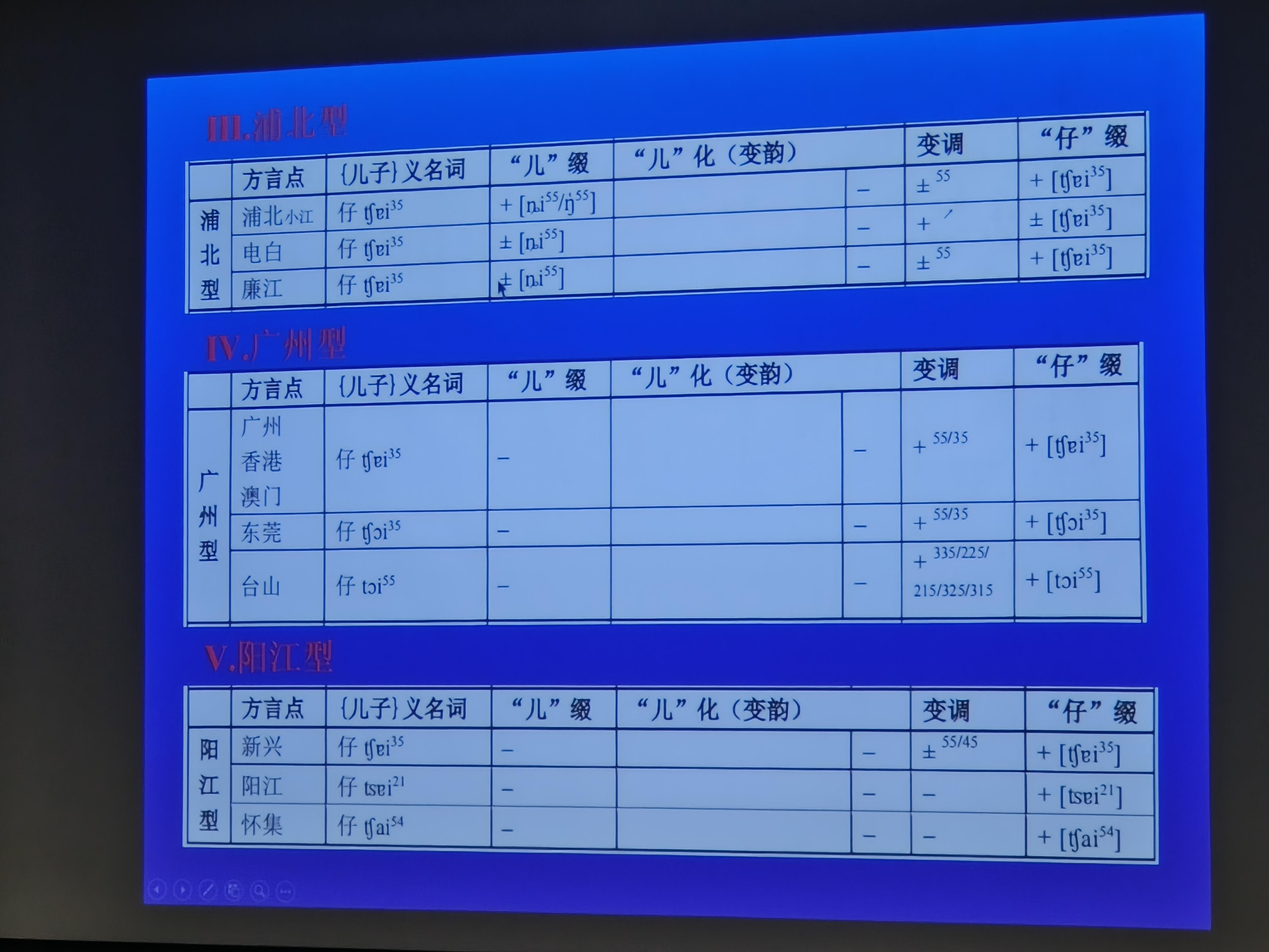『转载』粤语“儿子”义名词及相关小称形式的演变和层次 - 知乎