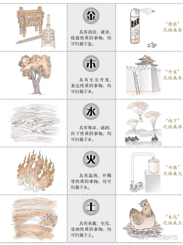 五行——原始的系统循环论 - 知乎