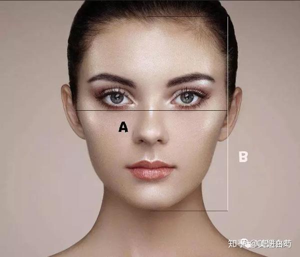 长宽比 (aspect ratio) (a4纸长宽比)