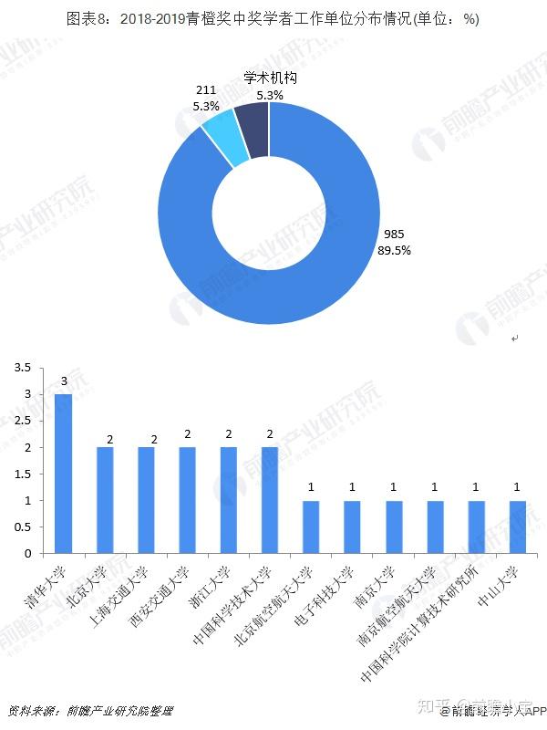 科学探索奖含金量 v2-35d59b618d1b2dfaa6d070da1399f301_r.jpg