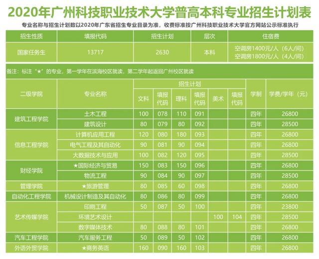 南京医科大学本科招生网_南京大学医学院招生网_南京大学医学院招生计划