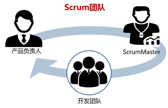 Scrum Master需要具备哪些能力和经验 Scrum Master需要具备哪些能力和经验
