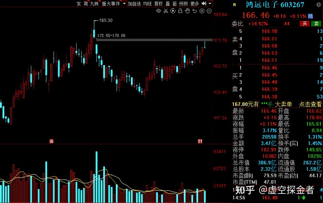 重磅:2021年军工真正龙头股十朵金花名单出炉!建议收藏