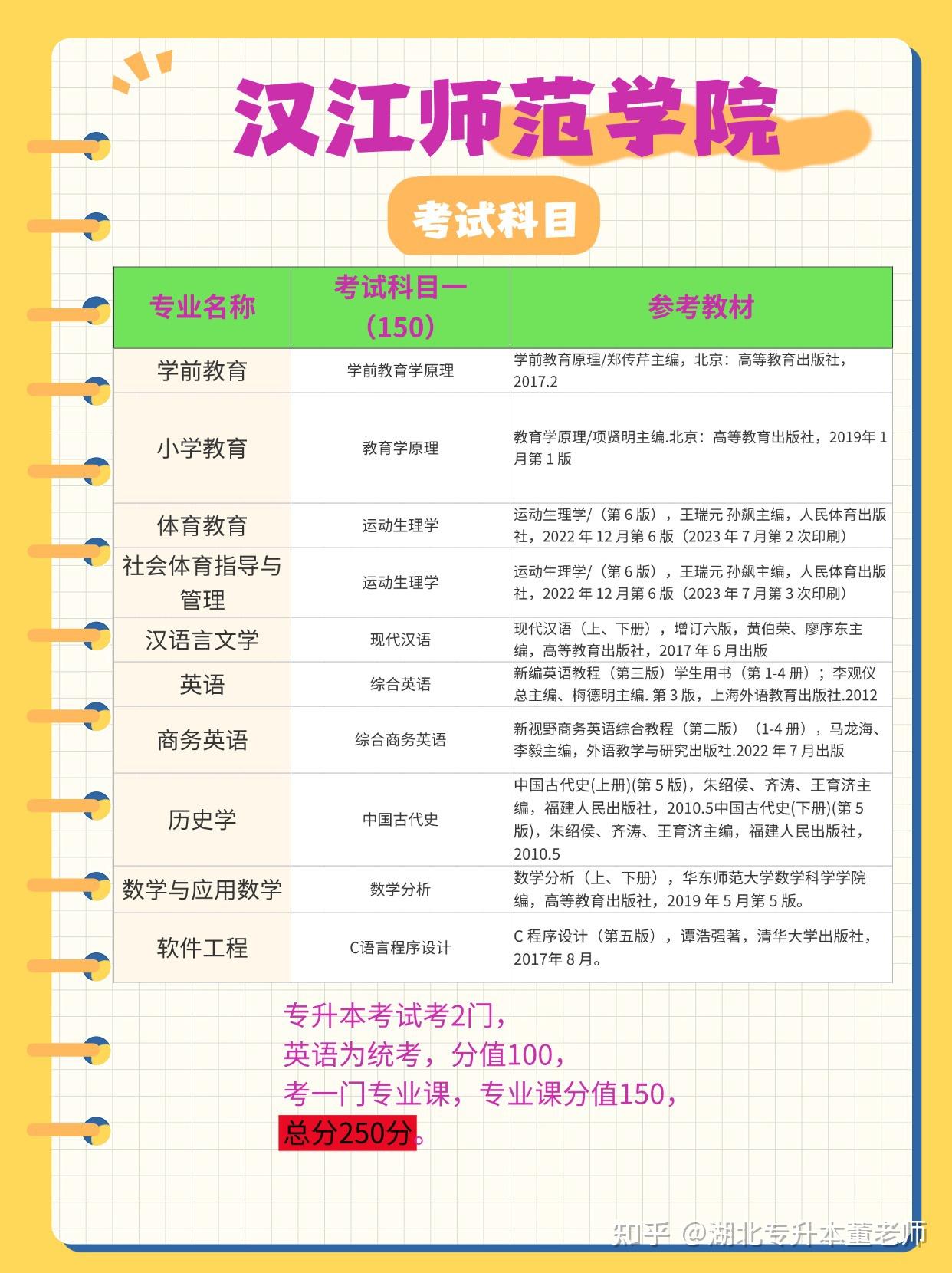 湖北专升本报考指南-汉江师范学院 - 知乎